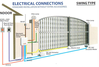 Swing Auto Gate System | WSA Solutions